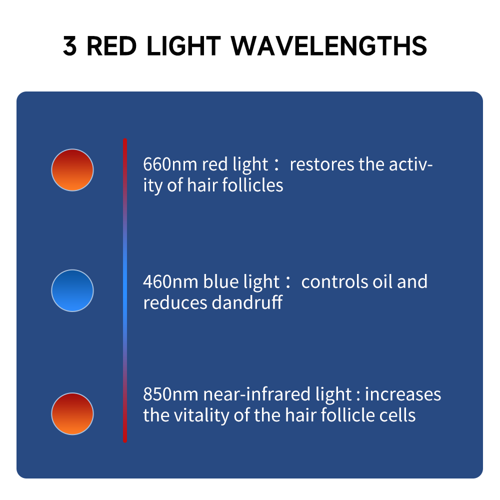 660nm&850nm Red Light Therapy  - Snapback Hat Flat 리뷰 및 가격